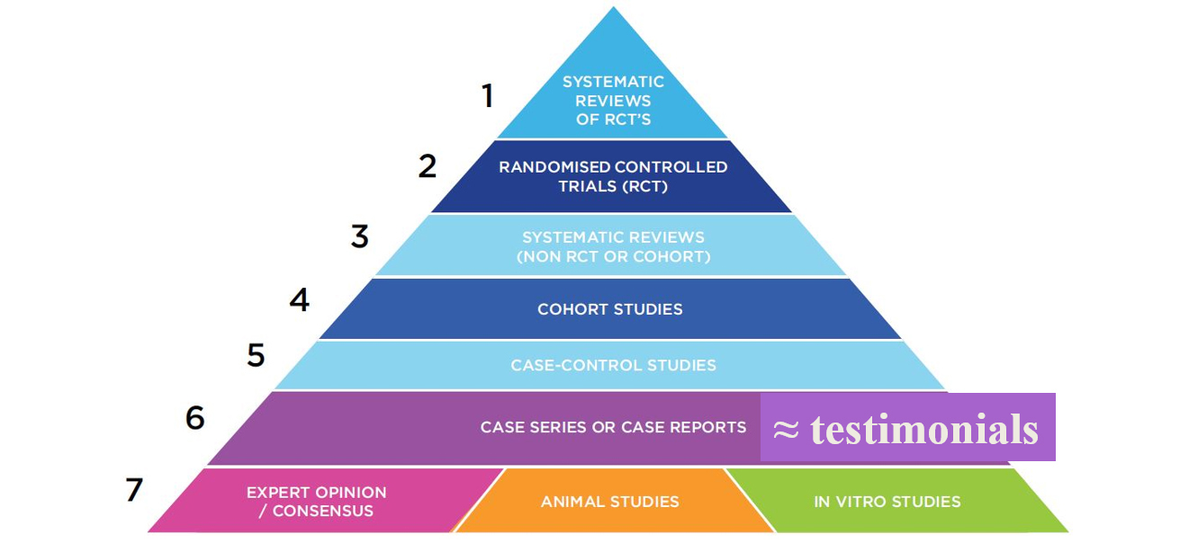 Scientific evidence hierarchy